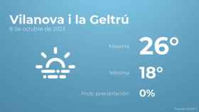Previsión meteorológica para Vilanova i la Geltrú, 8 de octubre
