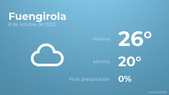 El tiempo en los próximos días en Fuengirola