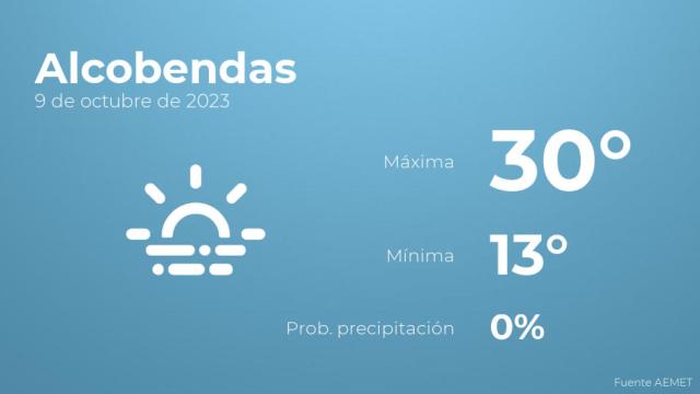 Previsión meteorológica para Alcobendas, 9 de octubre