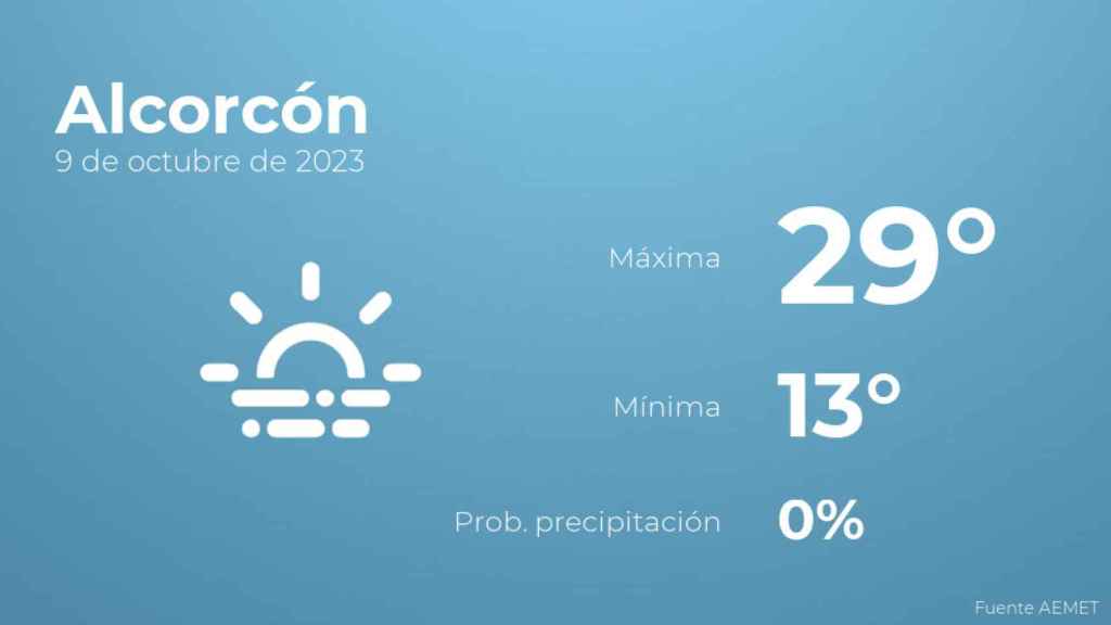 Previsión del tiempo para Alcorcón