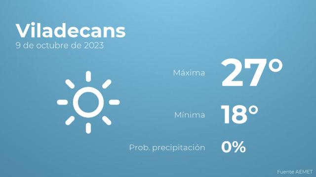 Así será el tiempo en los próximos días en Viladecans
