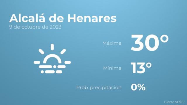 Previsión del tiempo para Alcalá de Henares