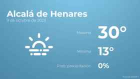 Previsión del tiempo para Alcalá de Henares