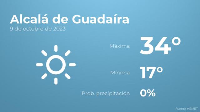 Previsión del tiempo para Alcalá de Guadaíra