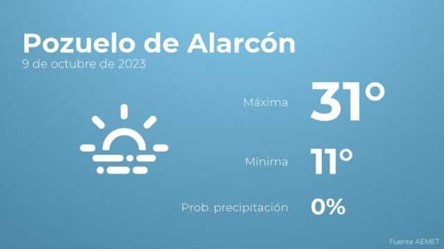 Previsión meteorológica para Pozuelo de Alarcón, 9 de octubre