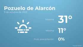 Previsión meteorológica para Pozuelo de Alarcón, 9 de octubre