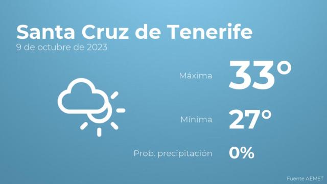 Previsión del tiempo para Santa Cruz de Tenerife