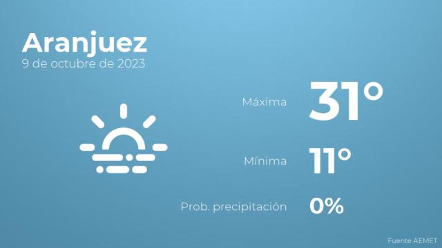 Previsión del tiempo para Aranjuez