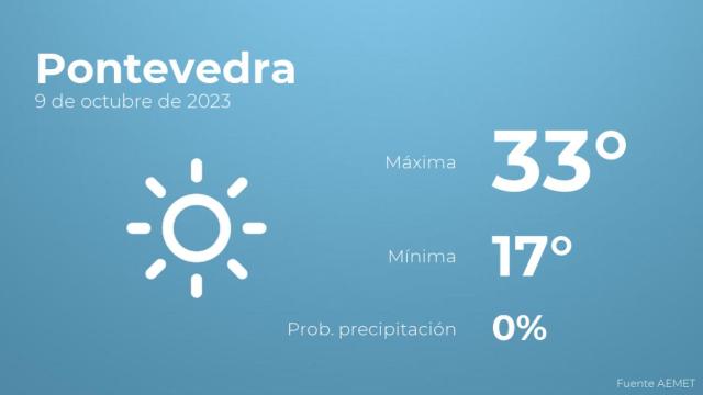 Previsión meteorológica para Pontevedra, 9 de octubre