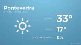 Previsión meteorológica para Pontevedra, 9 de octubre