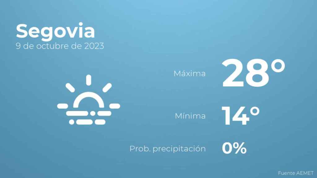 Previsión meteorológica para Segovia, 9 de octubre