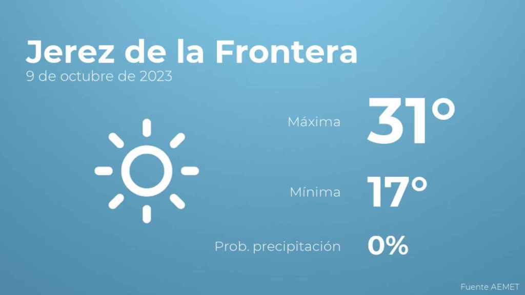 El tiempo en los próximos días en Jerez de la Frontera