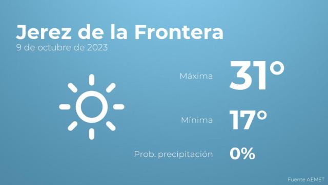 El tiempo en los próximos días en Jerez de la Frontera