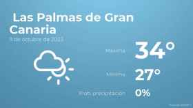 Así será el tiempo en los próximos días en Las Palmas de Gran Canaria