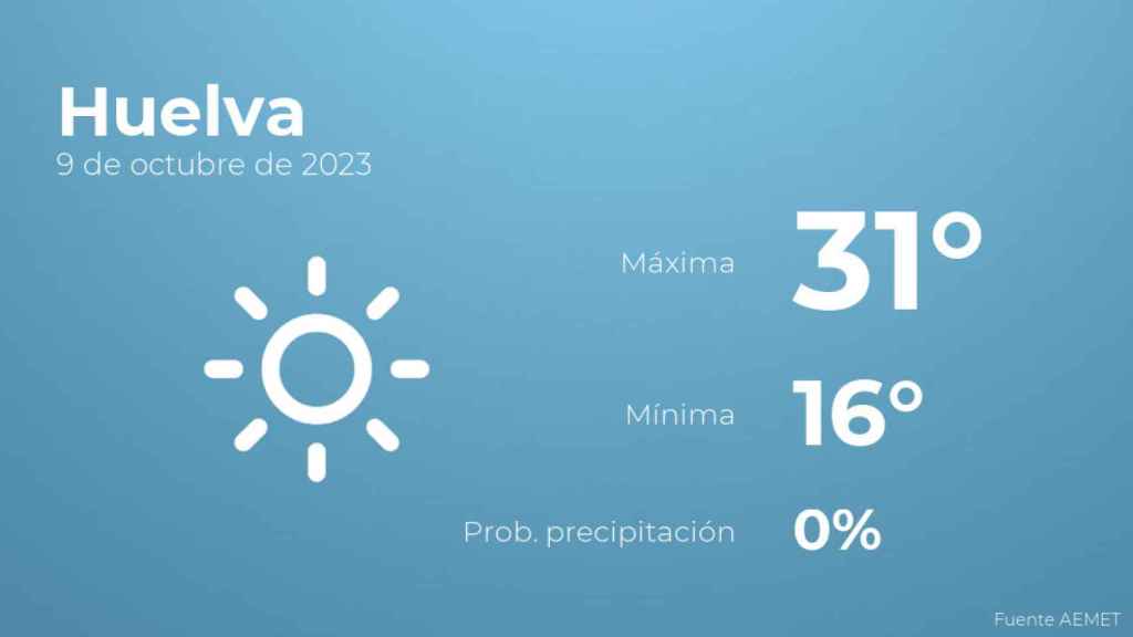 Previsión meteorológica para Huelva, 9 de octubre