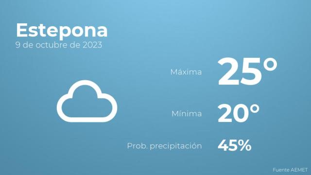 Previsión del tiempo para Estepona