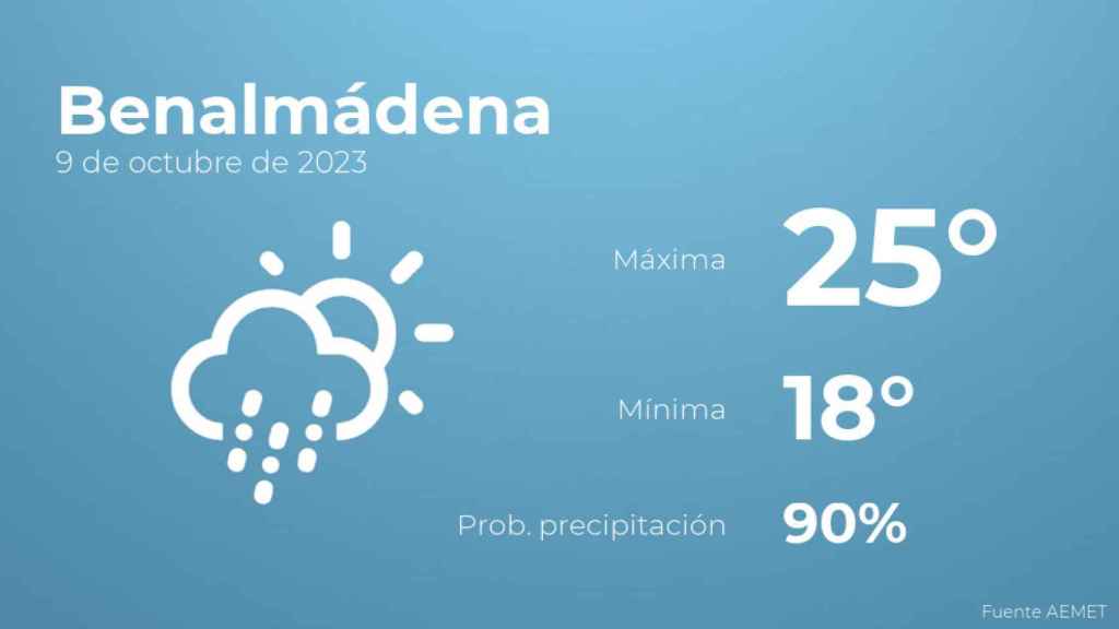 Previsión meteorológica para Benalmádena, 9 de octubre