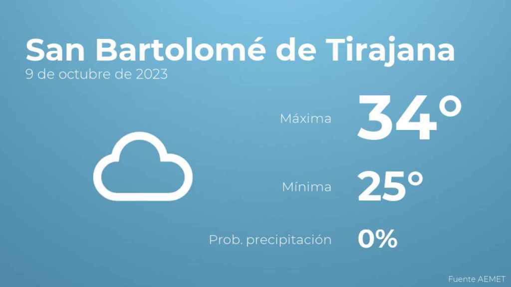 Así será el tiempo en los próximos días en San Bartolomé de Tirajana