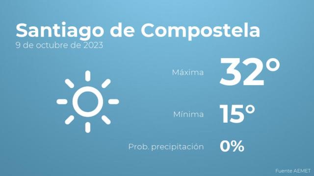 Previsión meteorológica para Santiago de Compostela, 9 de octubre