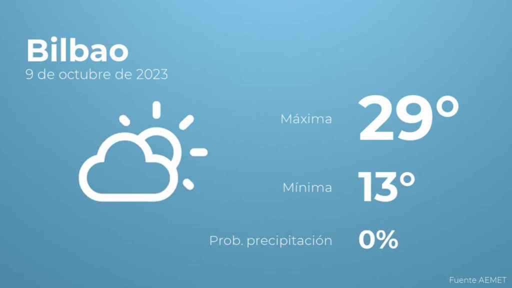 Previsión meteorológica para Bilbao, 9 de octubre