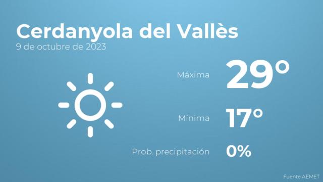 Así será el tiempo en los próximos días en Cerdanyola del Vallès