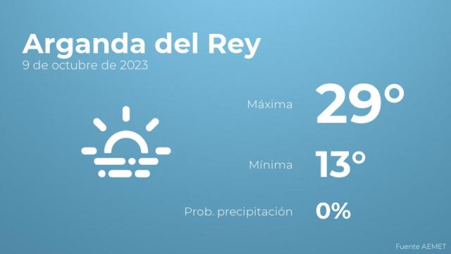 Previsión del tiempo para Arganda del Rey