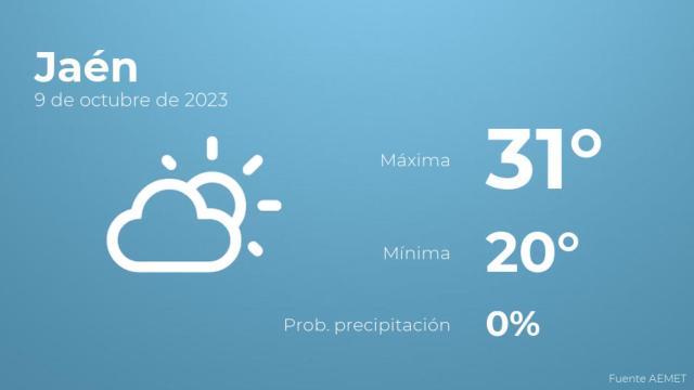 El tiempo en Jaén hoy 9 de octubre