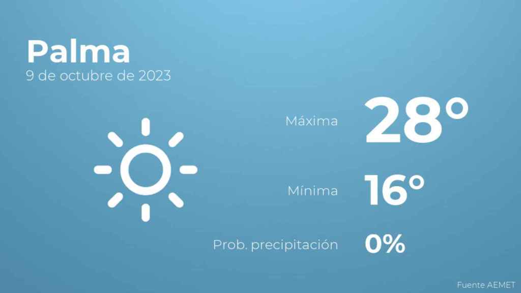 Previsión meteorológica para Palma, 9 de octubre