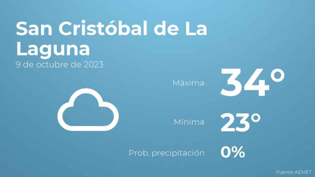 Previsión meteorológica para San Cristóbal de La Laguna, 9 de octubre