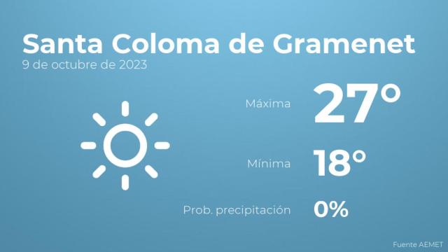 El tiempo en los próximos días en Santa Coloma de Gramenet