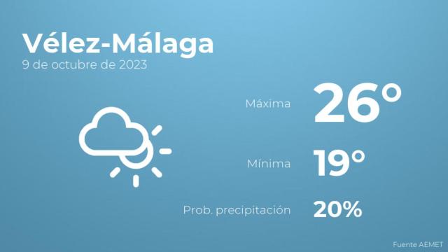 El tiempo en los próximos días en Vélez-Málaga