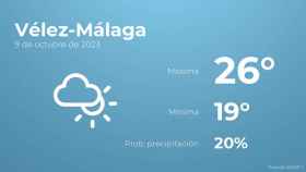 El tiempo en los próximos días en Vélez-Málaga