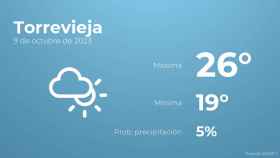 Así será el tiempo en los próximos días en Torrevieja
