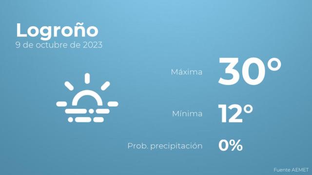 Previsión meteorológica para Logroño, 9 de octubre