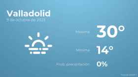 Previsión meteorológica para Valladolid, 9 de octubre
