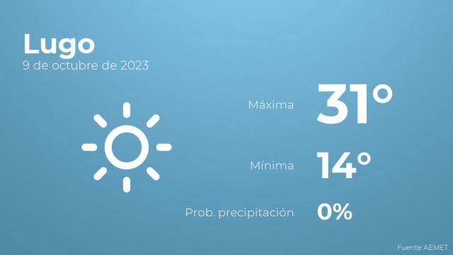 Previsión del tiempo para Lugo