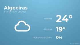 El tiempo en Algeciras hoy 9 de octubre