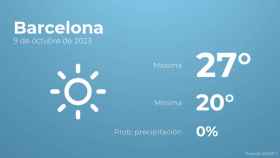 El tiempo en los próximos días en Barcelona
