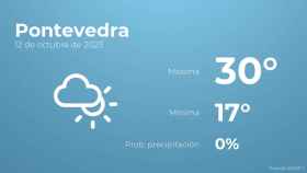 Previsión meteorológica para Pontevedra, 12 de octubre