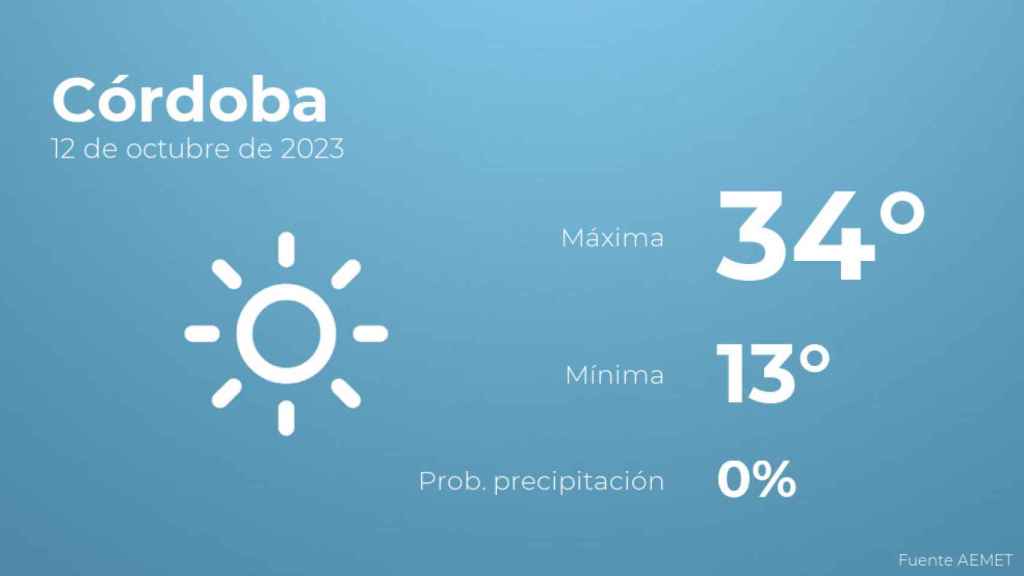El tiempo en los próximos días en Córdoba