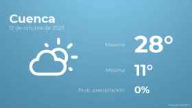 Así será el tiempo en los próximos días en Cuenca