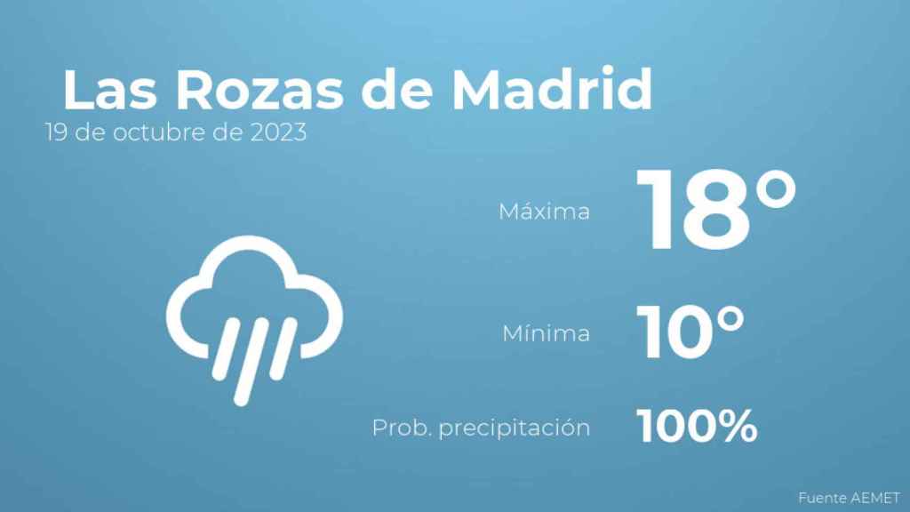Previsión meteorológica para Las Rozas de Madrid, 19 de octubre