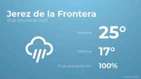El tiempo en Jerez de la Frontera hoy 19 de octubre