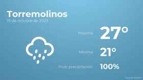 El tiempo en Torremolinos hoy 19 de octubre
