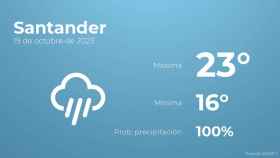 Previsión meteorológica para Santander, 19 de octubre