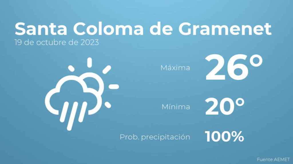 Previsión meteorológica para Santa Coloma de Gramenet, 19 de octubre