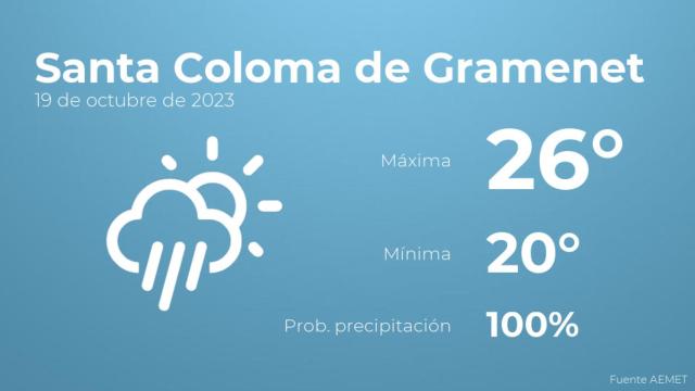 Previsión meteorológica para Santa Coloma de Gramenet, 19 de octubre