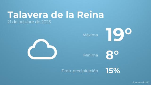 Así será el tiempo en los próximos días en Talavera de la Reina