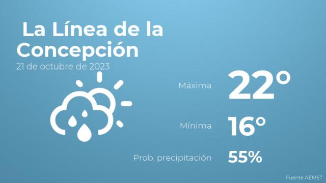 Previsión meteorológica para La Línea de la Concepción, 21 de octubre