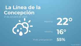 Previsión meteorológica para La Línea de la Concepción, 21 de octubre